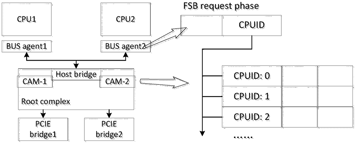 A bus virtualization method, device and system