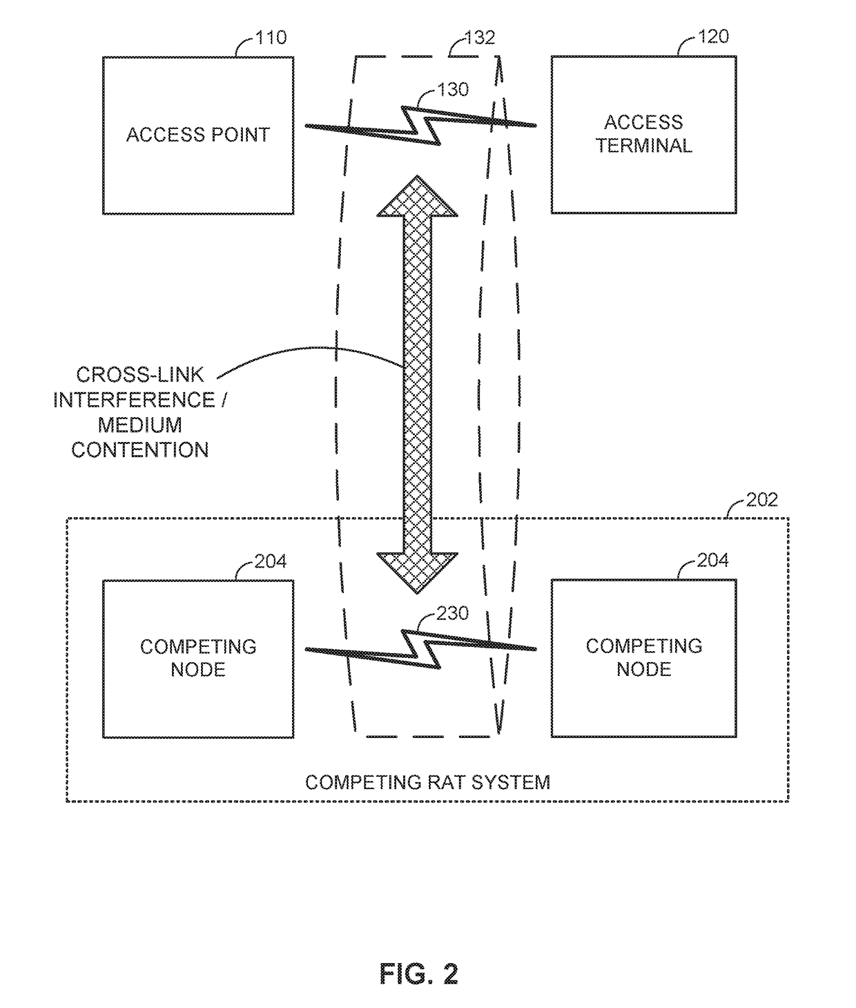 Control signaling in a shared communication medium