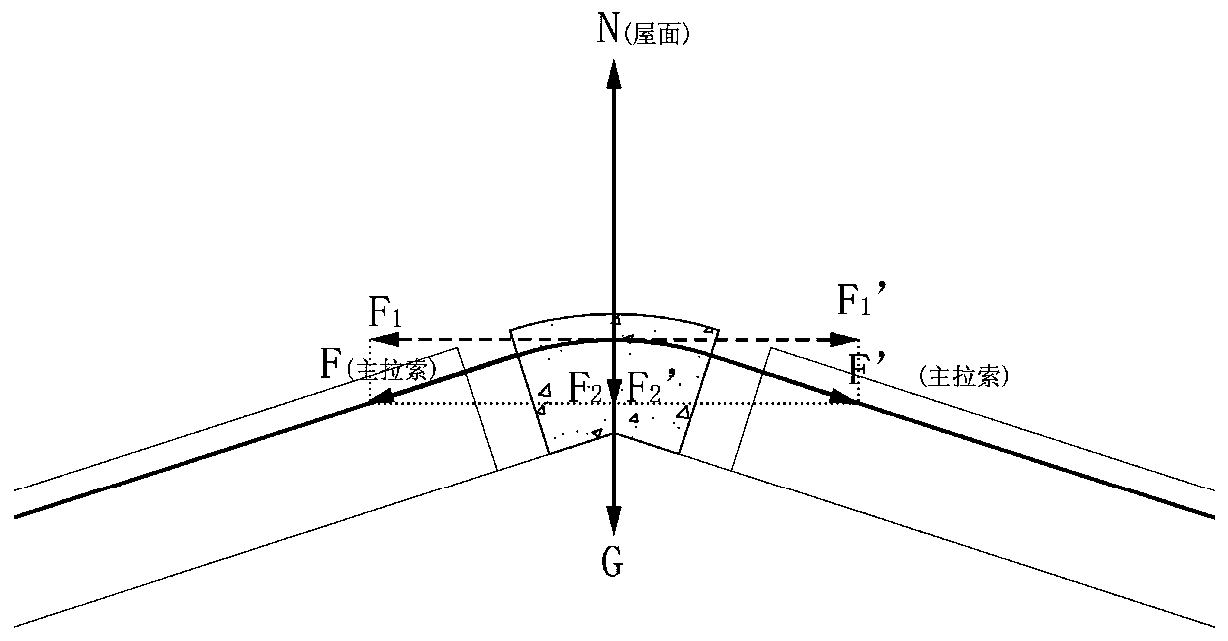 Grid-shaped soft roof covering system and fixing method for roof greening