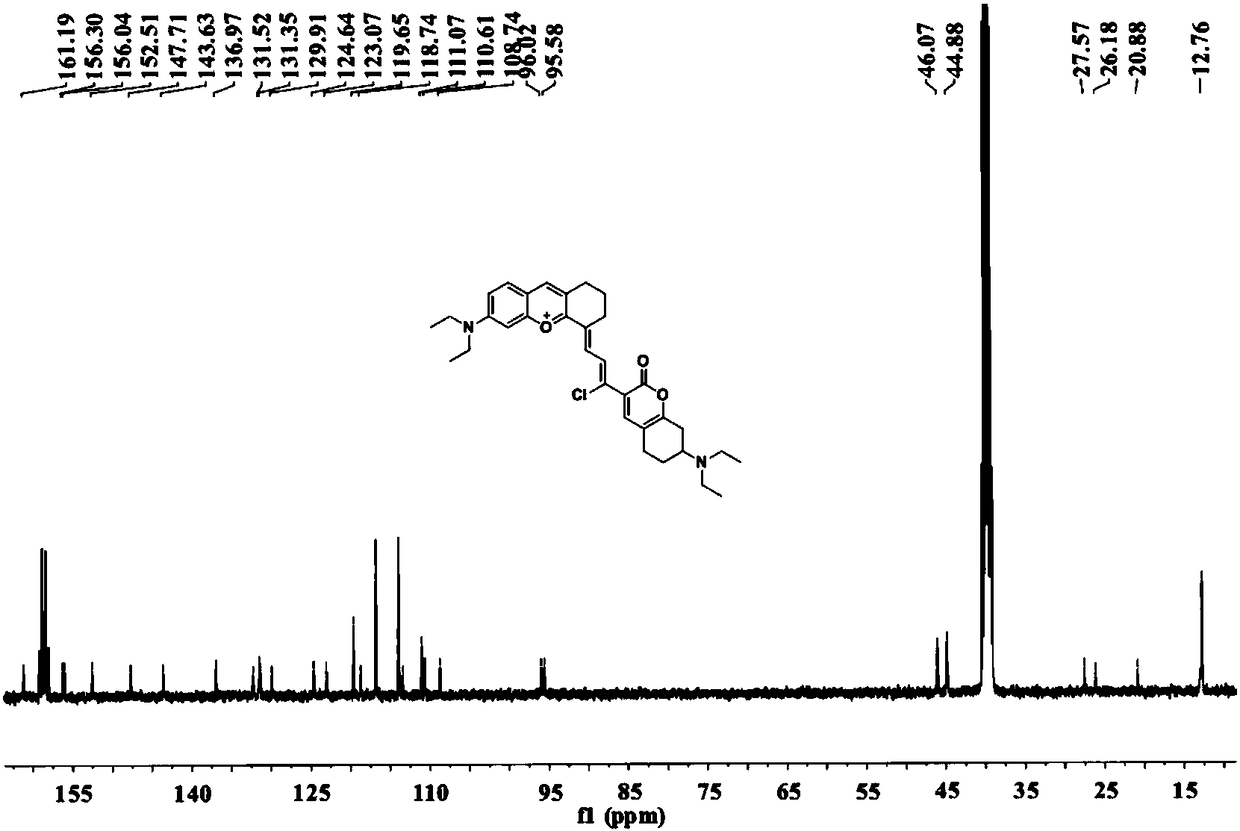 Synthesis and application of near-infrared two-photon conversion type SO2 fluorescent probe