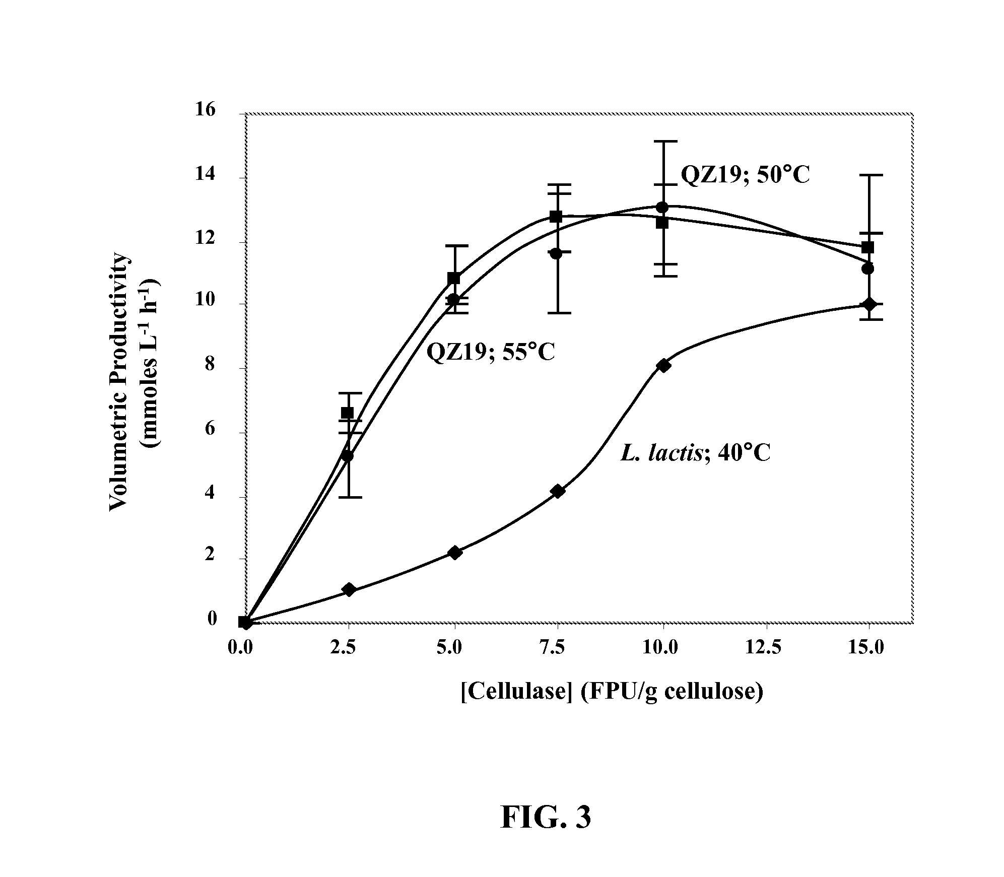 Variants of glycerol dehydrogenase having d-lactate dehydrogenase activity and uses thereof