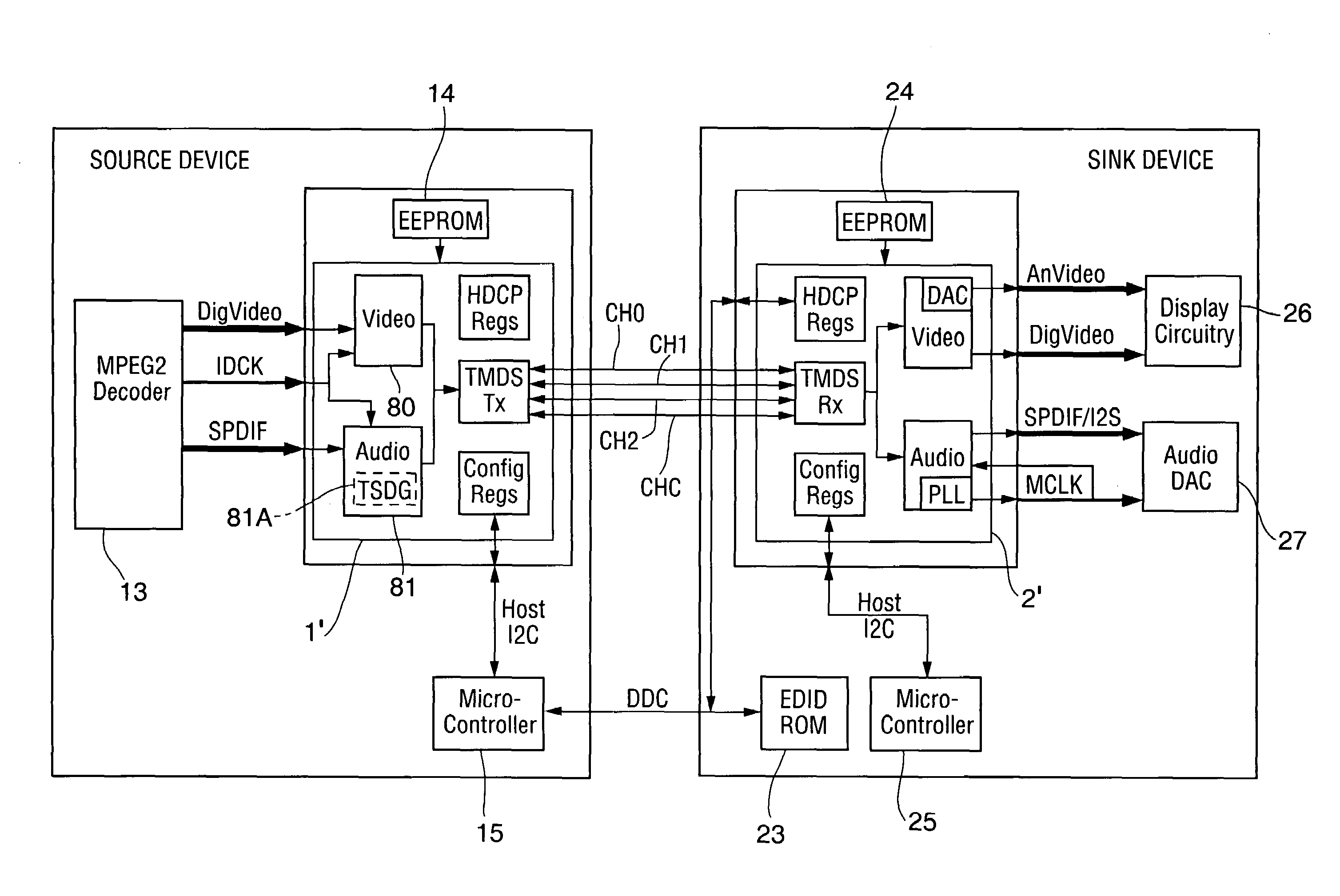 Method and circuit for generating time stamp data from an embedded-clock audio data stream and a video clock