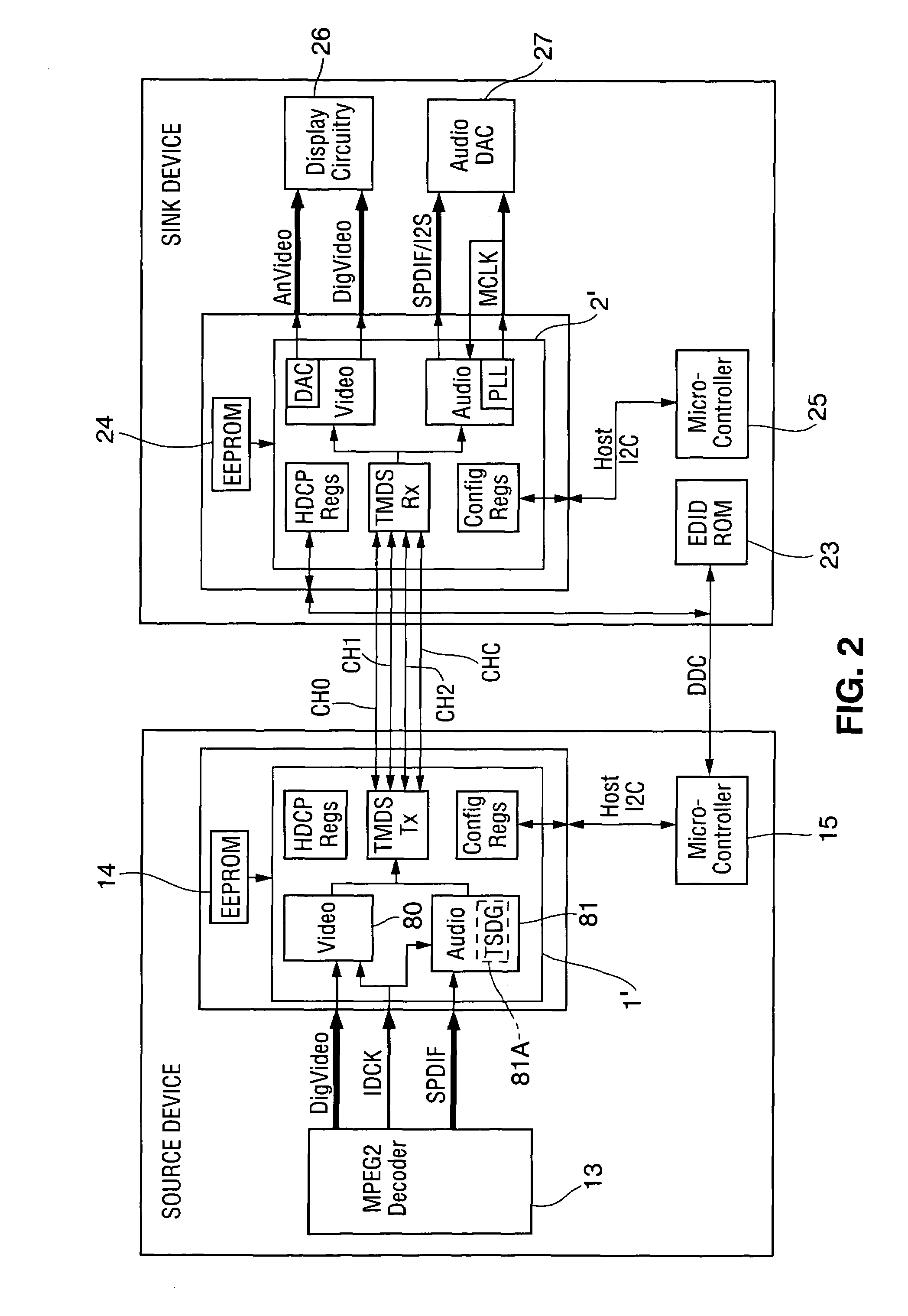Method and circuit for generating time stamp data from an embedded-clock audio data stream and a video clock
