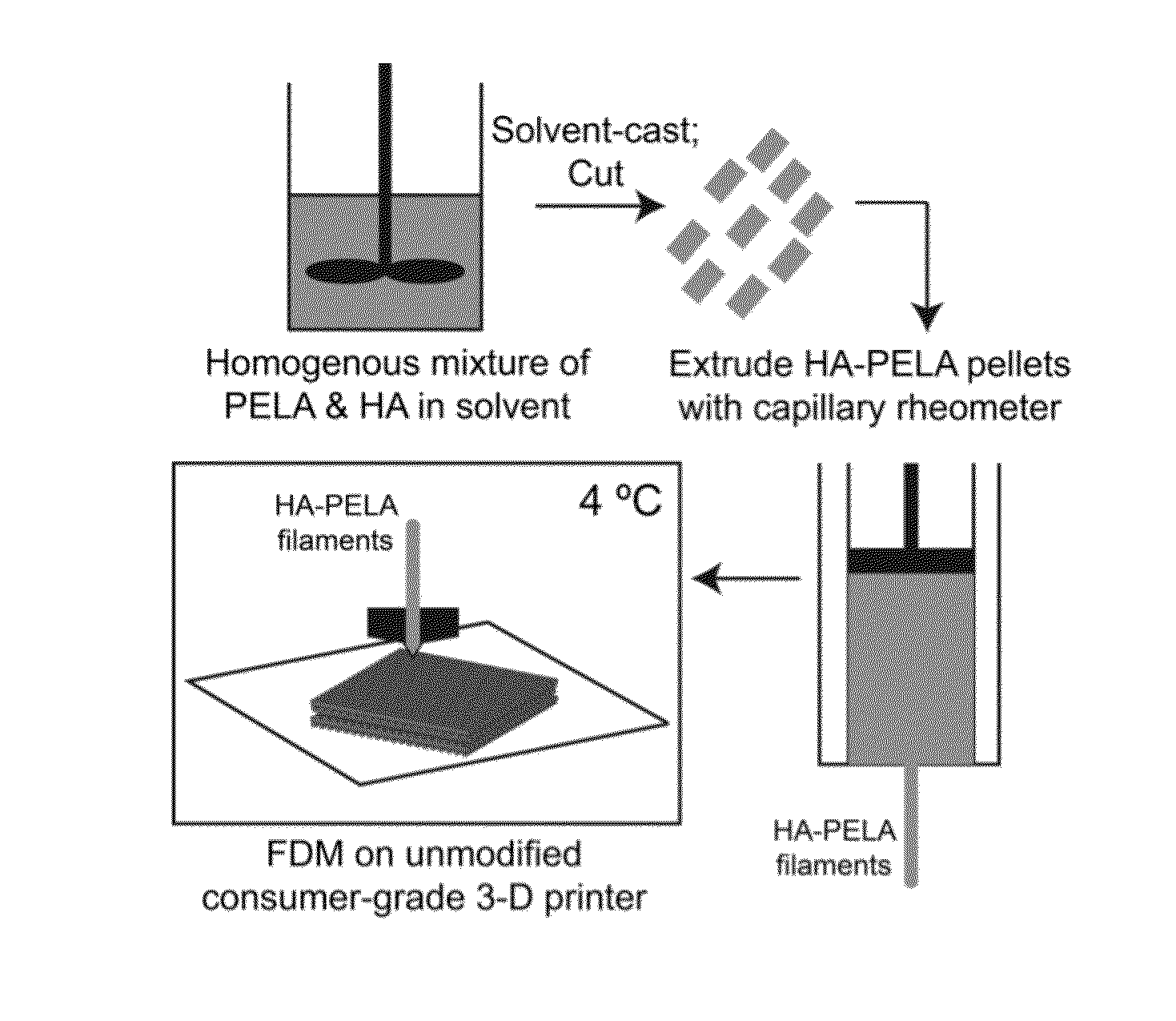 Elastomeric and degradable polymer scaffolds and high-mineral content polymer composites, and in vivo applications thereof