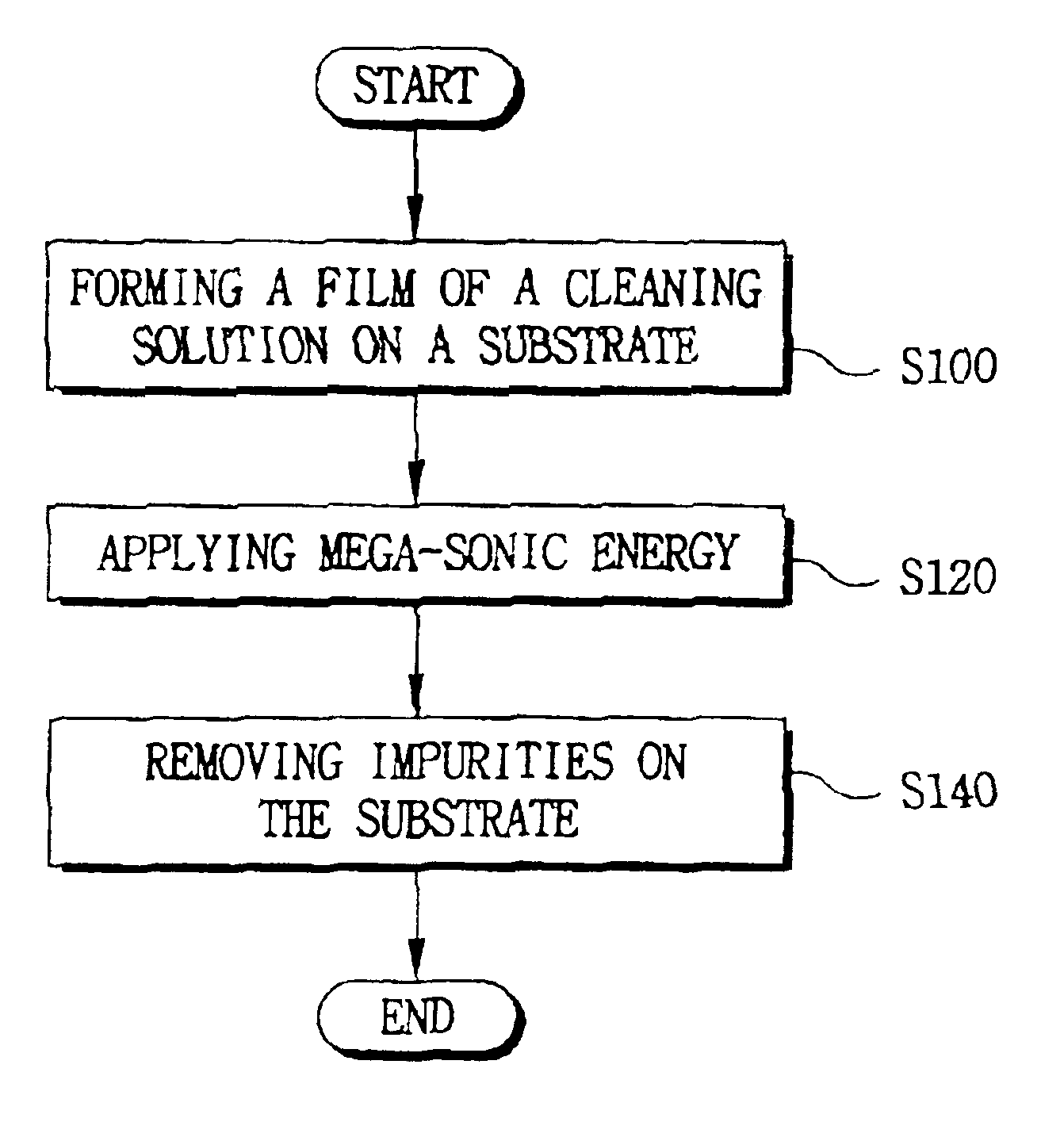 Cleaning solution including aqueous ammonia solution, acetic acid and deionized water for integrated circuit devices and methods of cleaning integrated circuit devices using the same