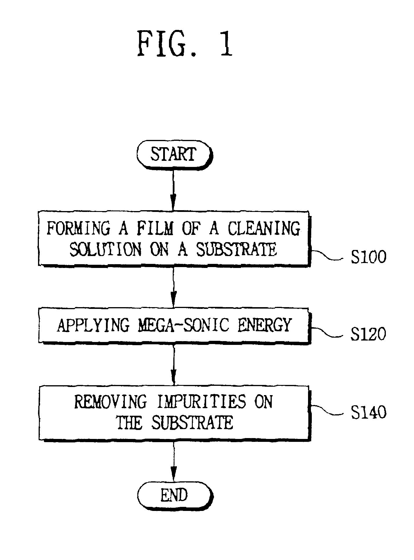 Cleaning solution including aqueous ammonia solution, acetic acid and deionized water for integrated circuit devices and methods of cleaning integrated circuit devices using the same