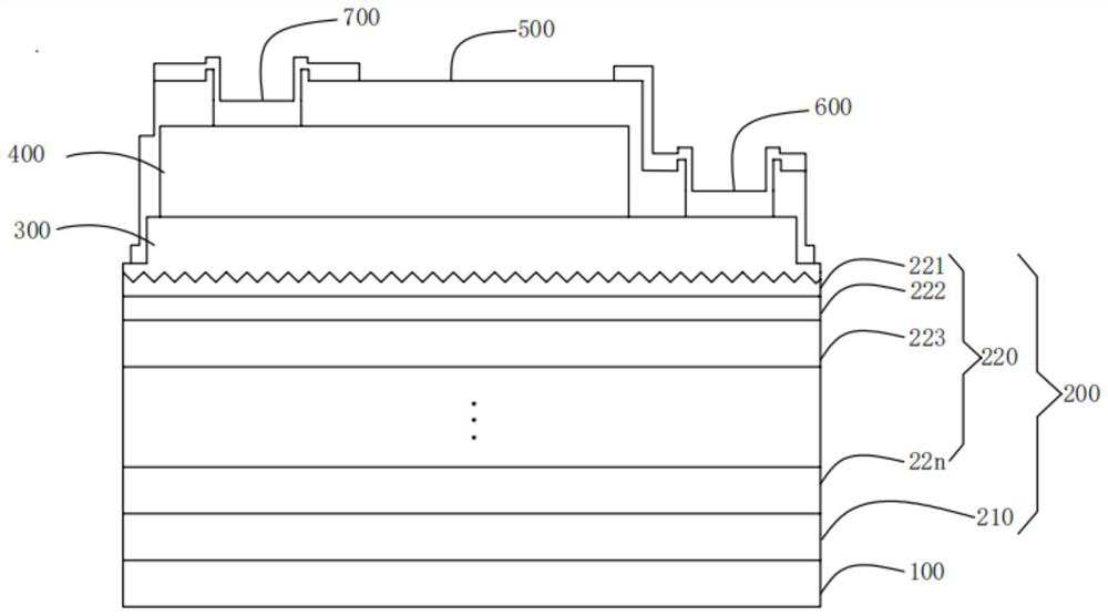 Mini-LED chip and preparation method thereof