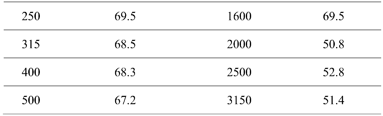 Water-based sound insulation coating for ground sound insulation and shock absorption, and preparation method thereof