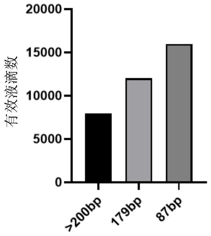 Primer probe and kit for detecting copy number of [alpha] globin gene by using microdroplet digital PCR (Polymerase Chain Reaction), and application of primer probe and kit