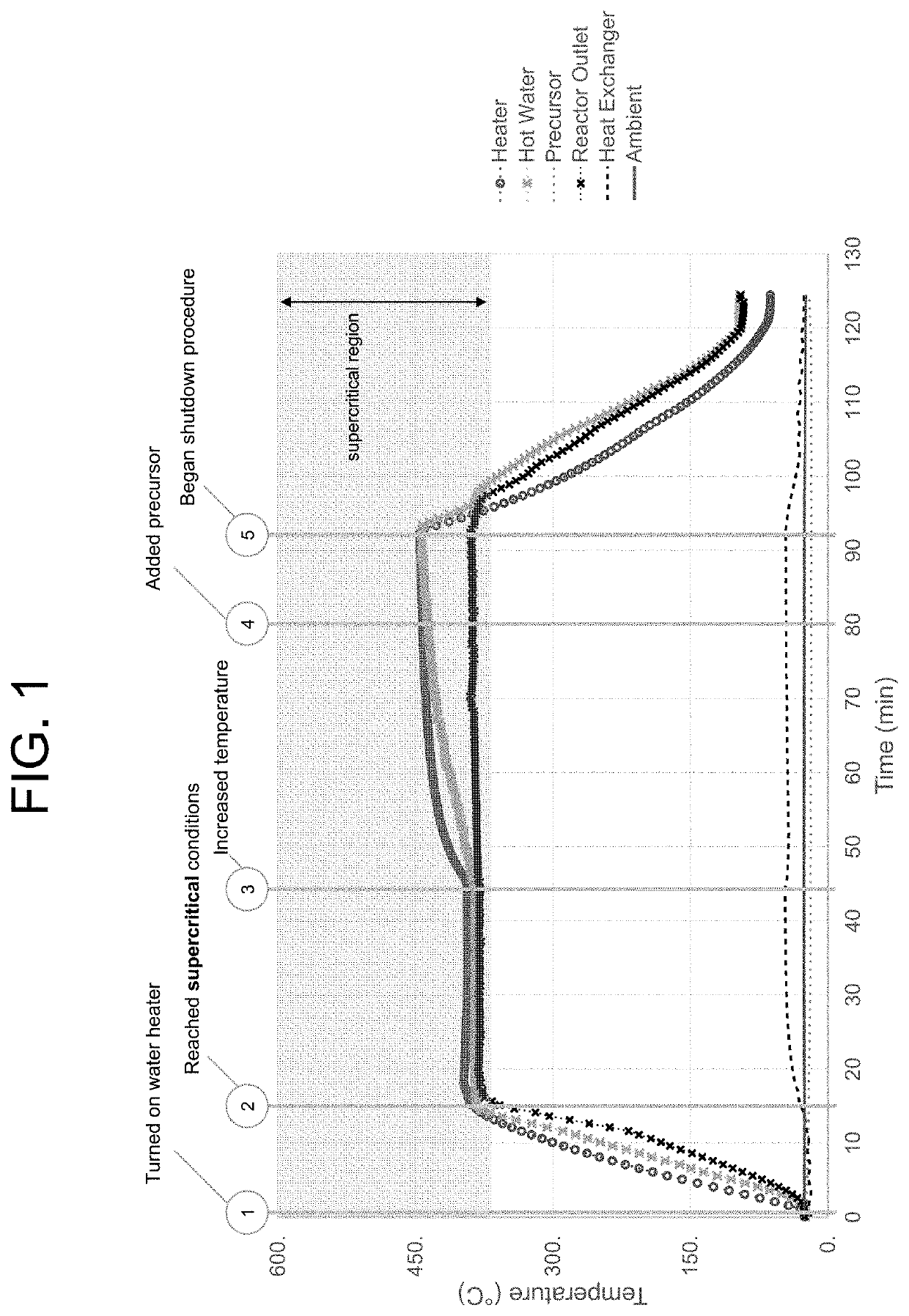 Process for rapidly manufacturing ultrasmall phase-change vo2 nanomaterial