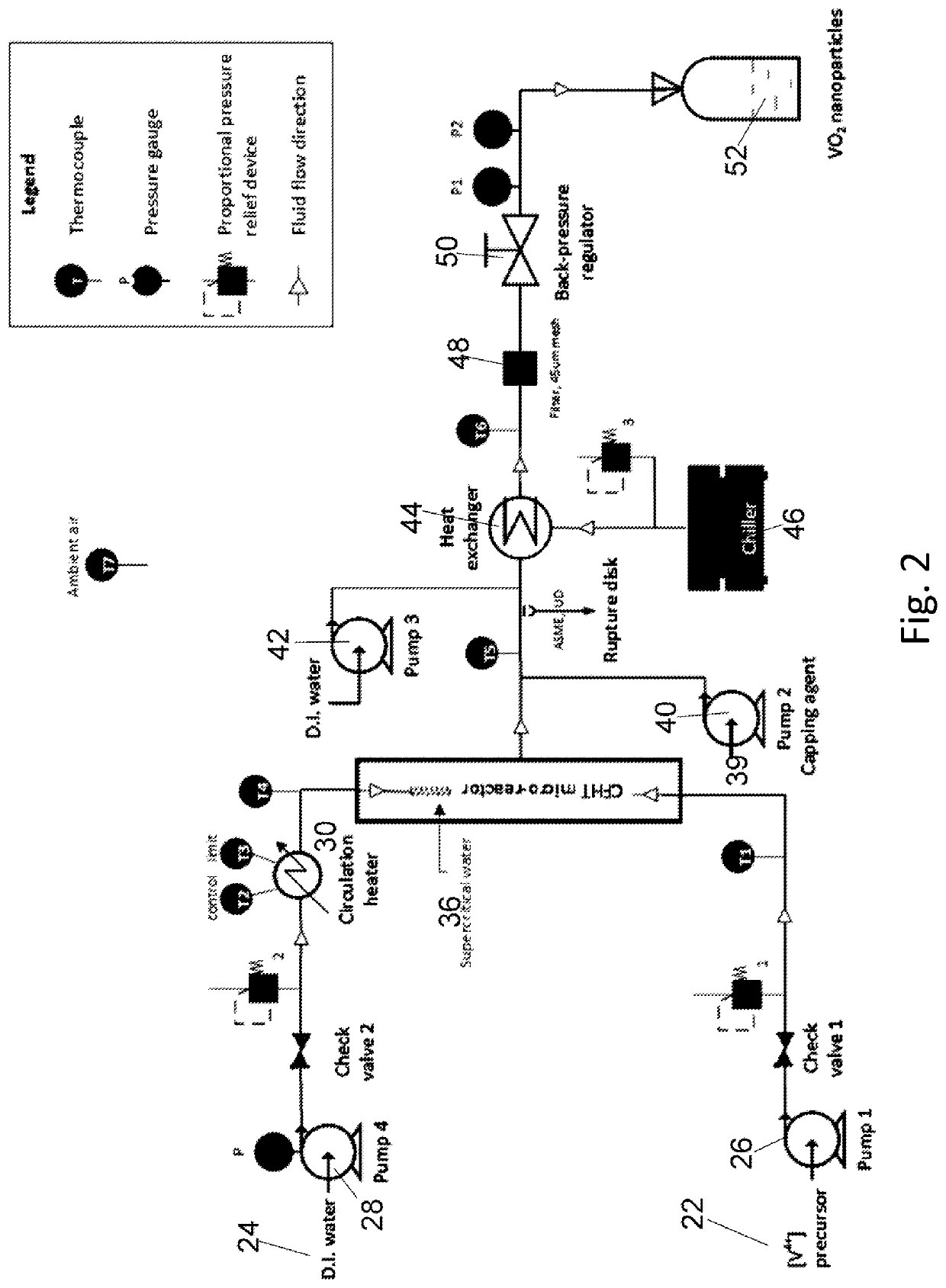 Process for rapidly manufacturing ultrasmall phase-change vo2 nanomaterial