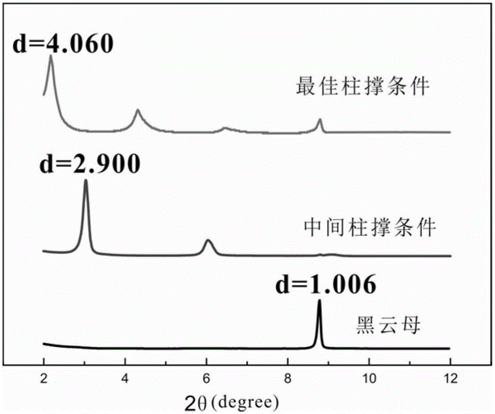 Method for modifying biotite through pillared intercalation