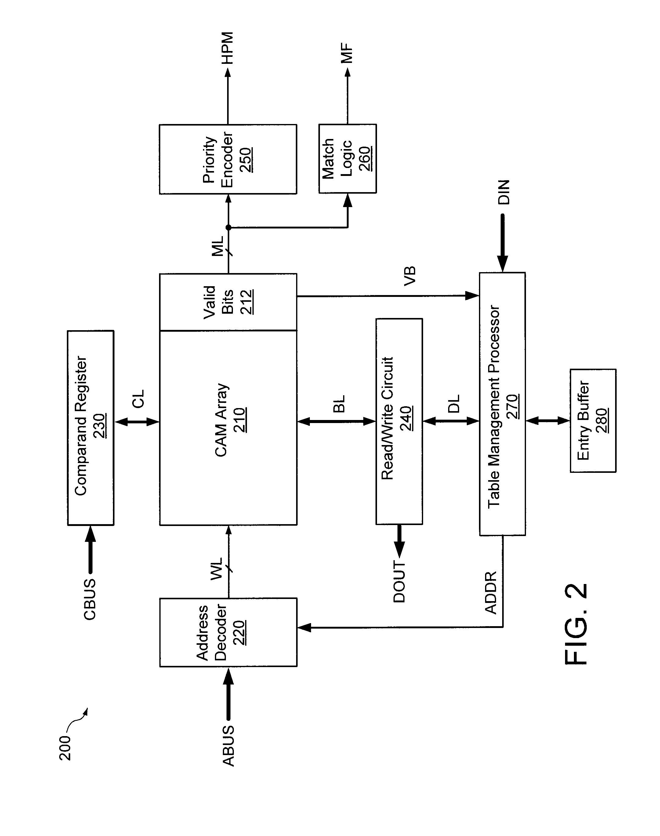 Updating cam arrays using prefix length distribution prediction