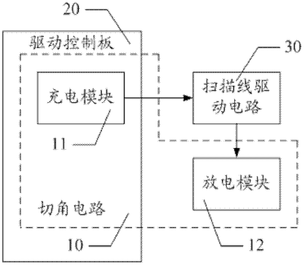 Corner cutting circuit in LCD driving system