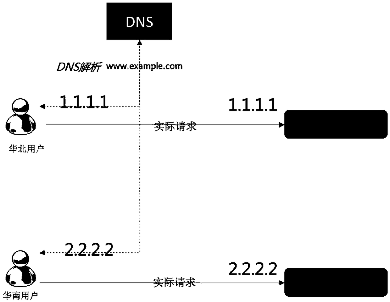 Load balancing method and device, storage medium and terminal equipment