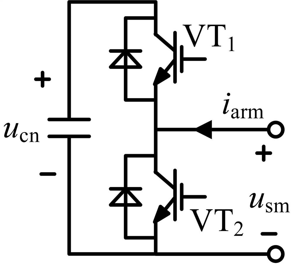 MMC half-bridge sub-module capacitor voltage ripple multi-scale suppression method