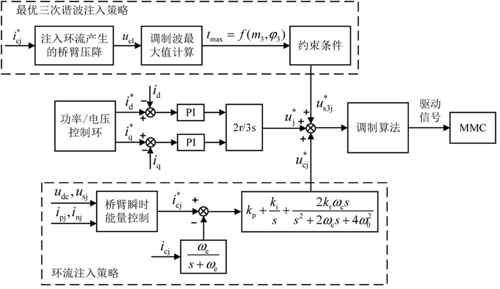 MMC half-bridge sub-module capacitor voltage ripple multi-scale suppression method