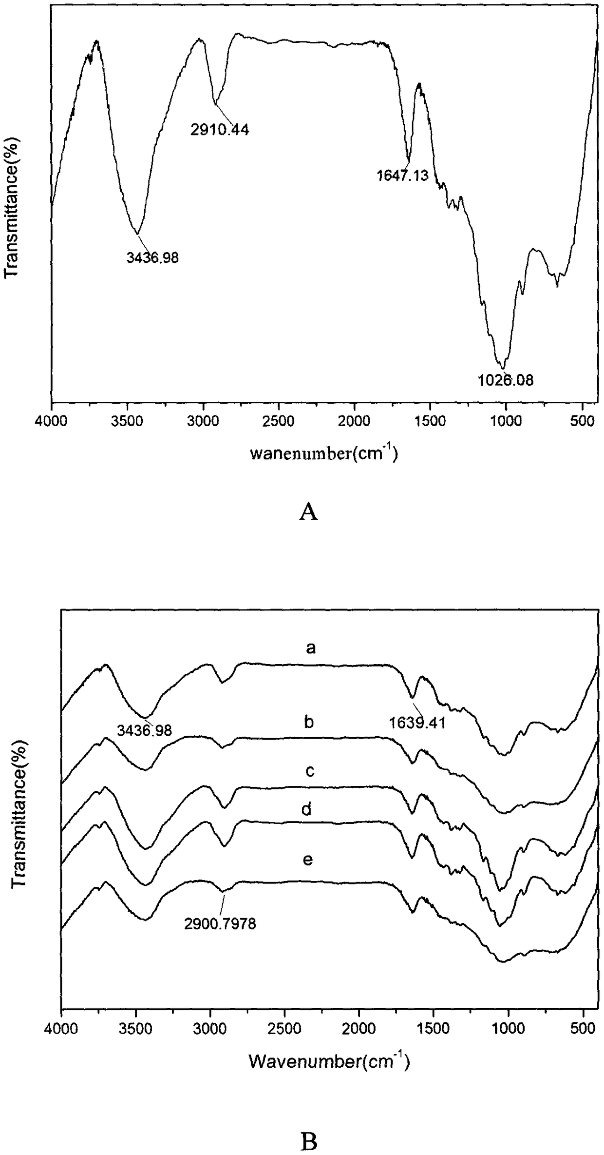 Preparation method of dialdehyde cellulose grafted epsilon-polylysine antibacterial material