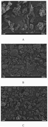 Preparation method of dialdehyde cellulose grafted epsilon-polylysine antibacterial material