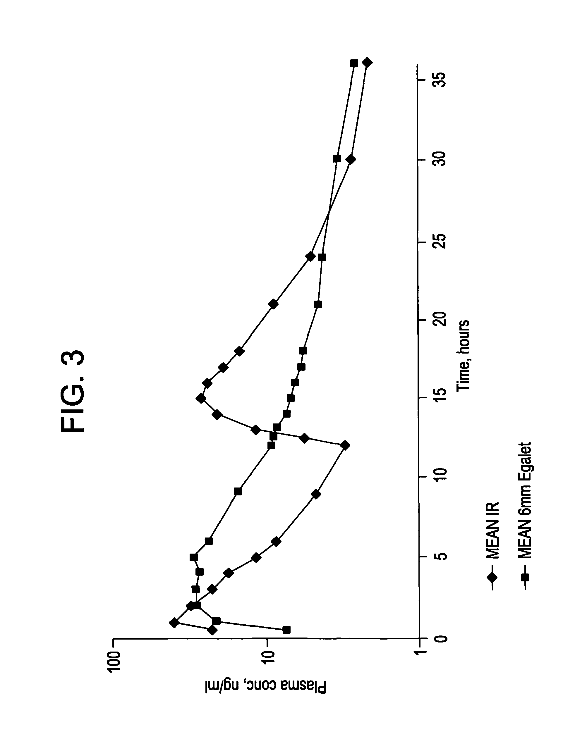 Controlled release carvedilol compositions
