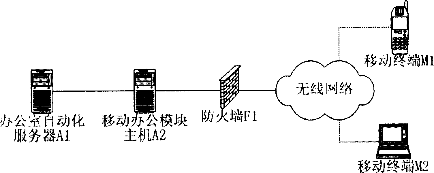 System and method for doing office work using mobile terminal