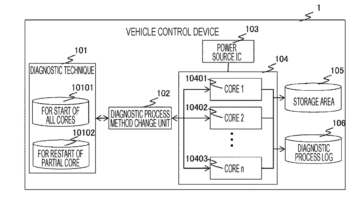 Vehicle control device