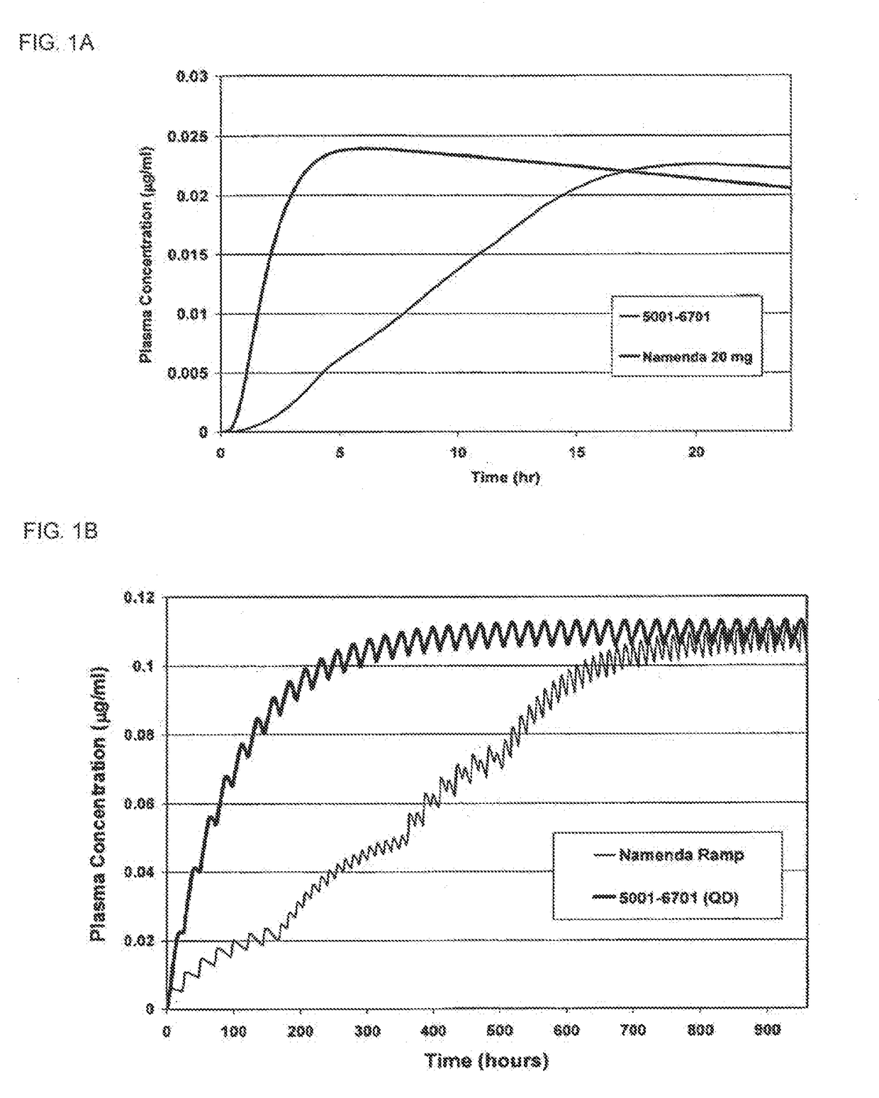 Composition for administering an NMDA receptor antagonist to a subject