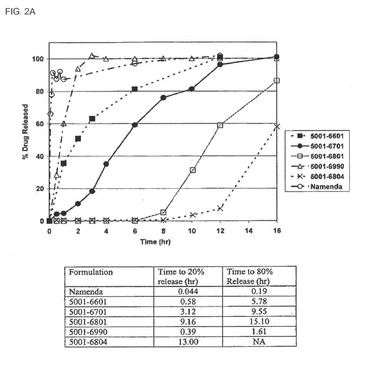 Composition for administering an NMDA receptor antagonist to a subject