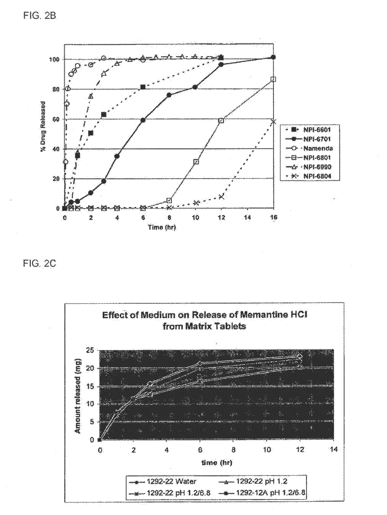 Composition for administering an NMDA receptor antagonist to a subject