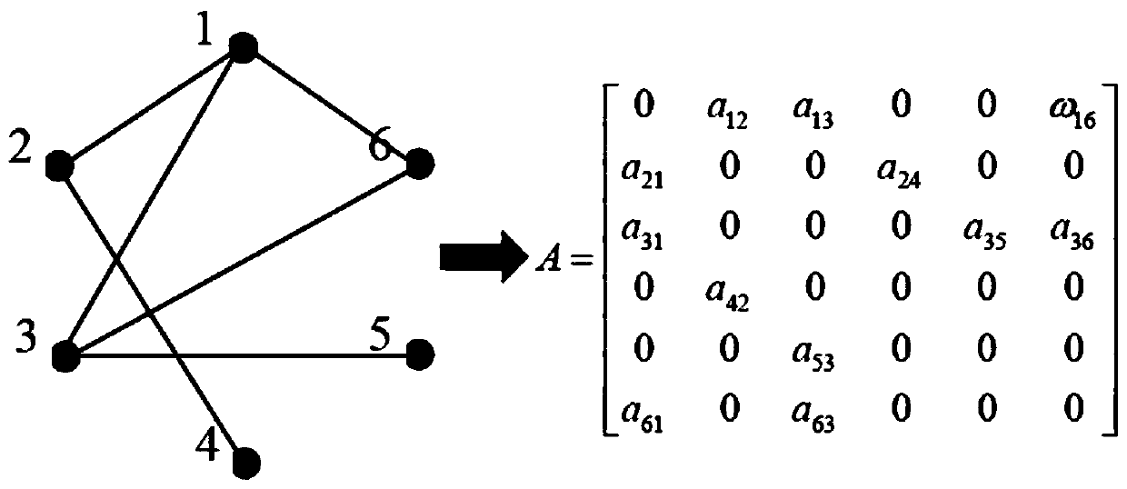 Microgrid group cross-domain coordination energy scheduling and adaptive optimization cooperative operation method