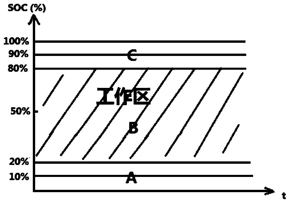 Microgrid group cross-domain coordination energy scheduling and adaptive optimization cooperative operation method