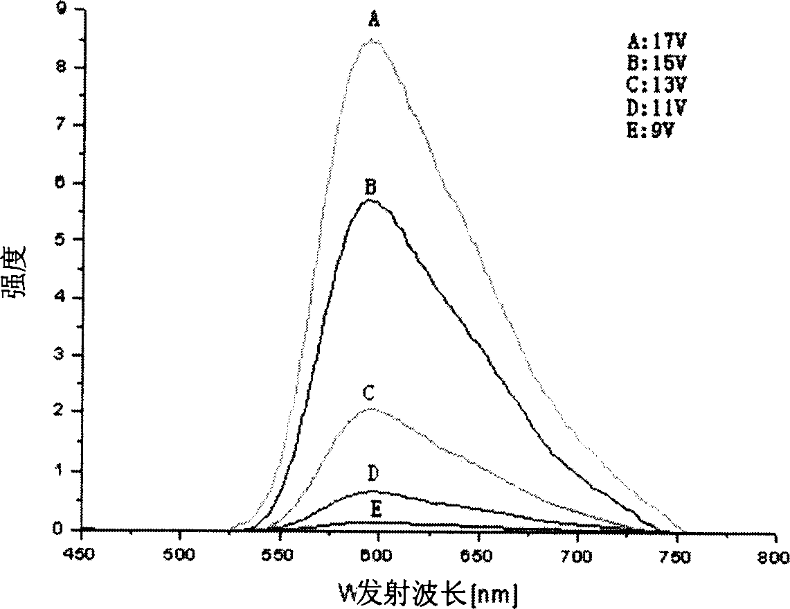 2-substituted rubrene compound and its synthesis method and application