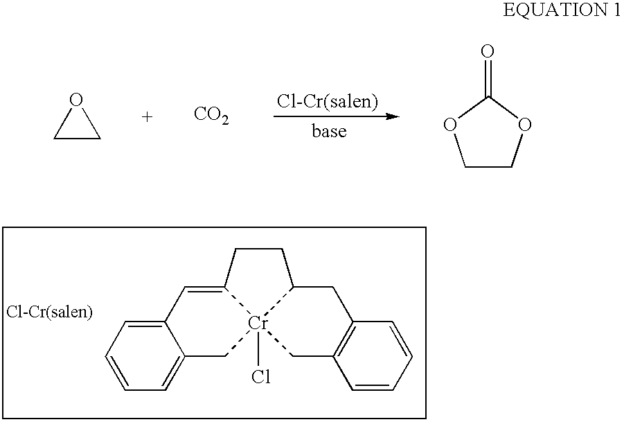 Catalytic Composition for the Insertion of Carbon Dioxide Into Organic Compounds