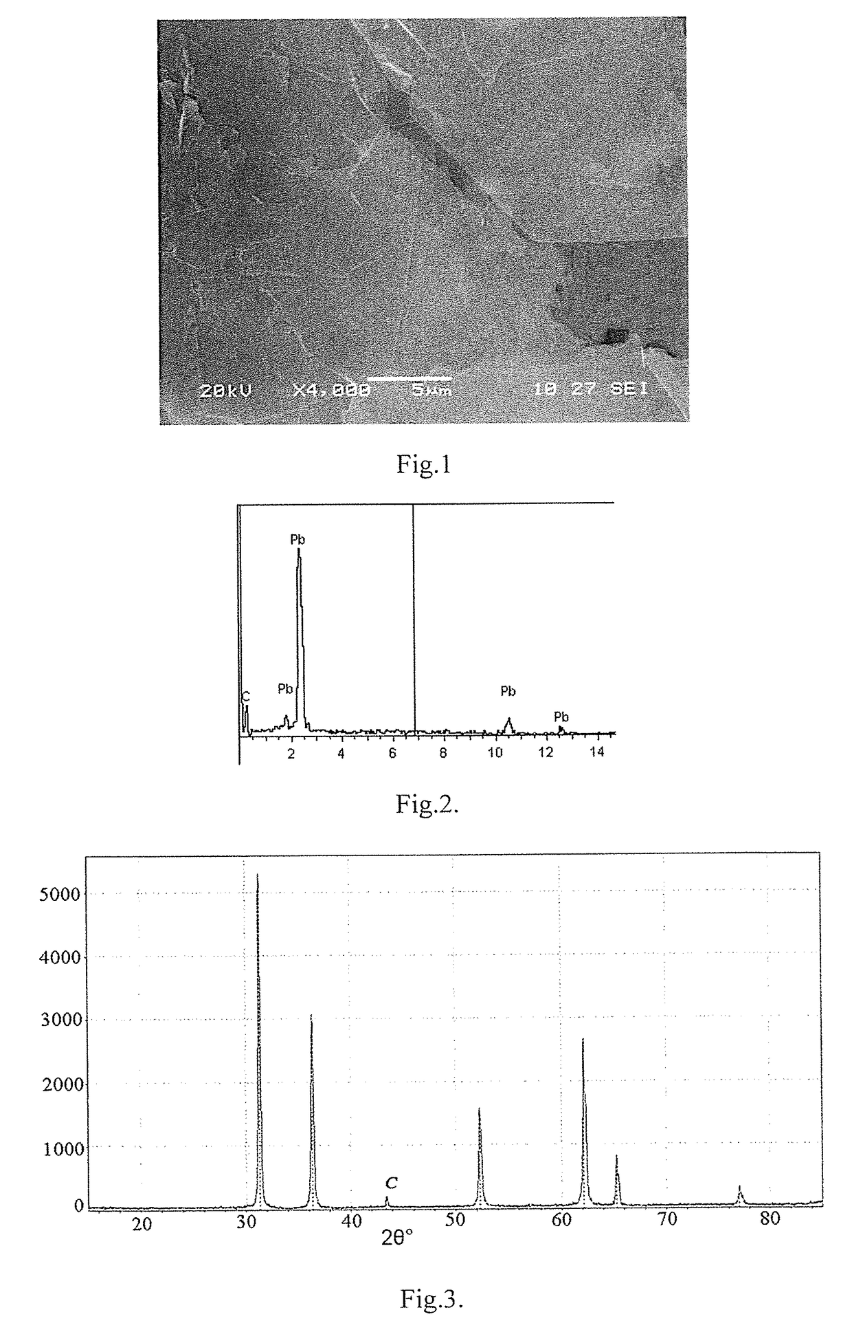 Lead-carbon metal composite material for electrodes of lead-acid batteries and method of synthesizing same
