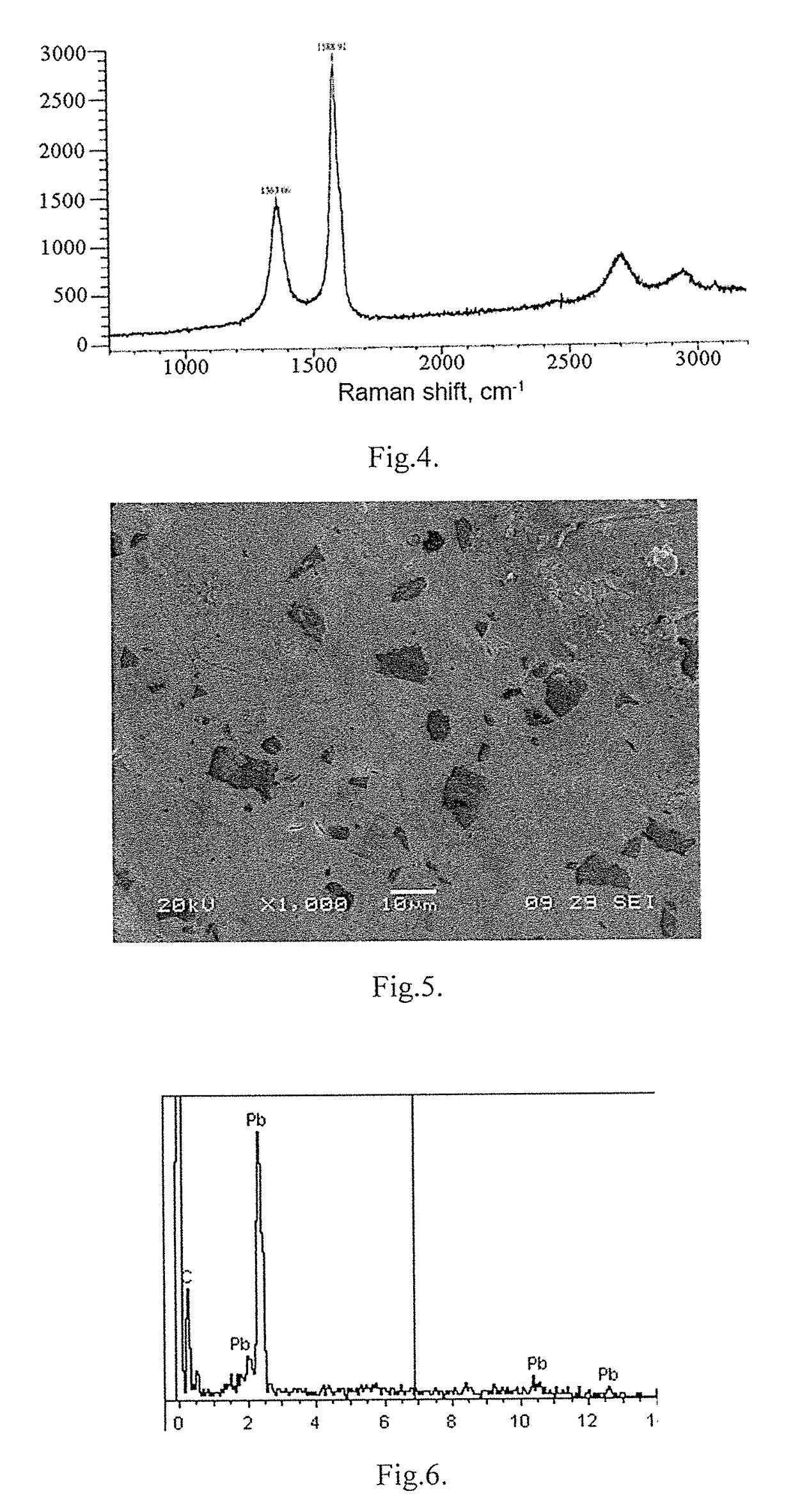 Lead-carbon metal composite material for electrodes of lead-acid batteries and method of synthesizing same