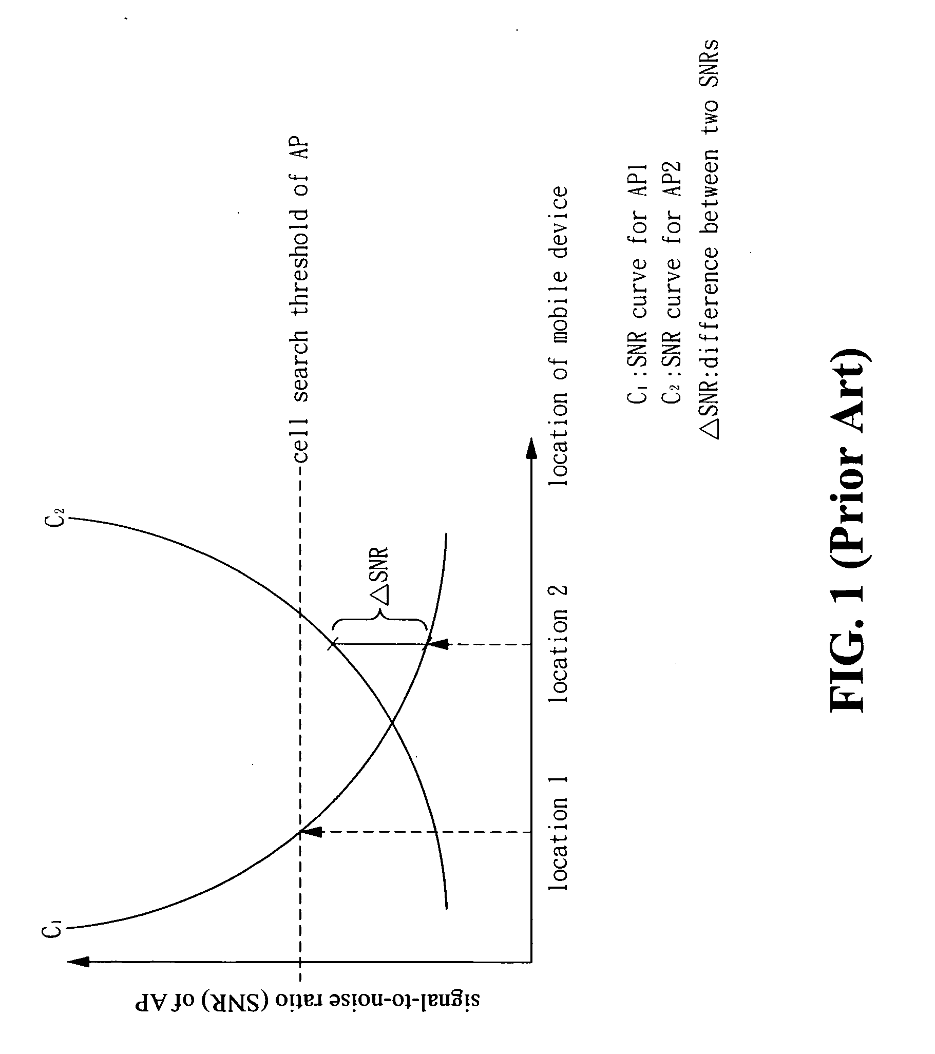 Method and apparatus for mobility management in wireless networks