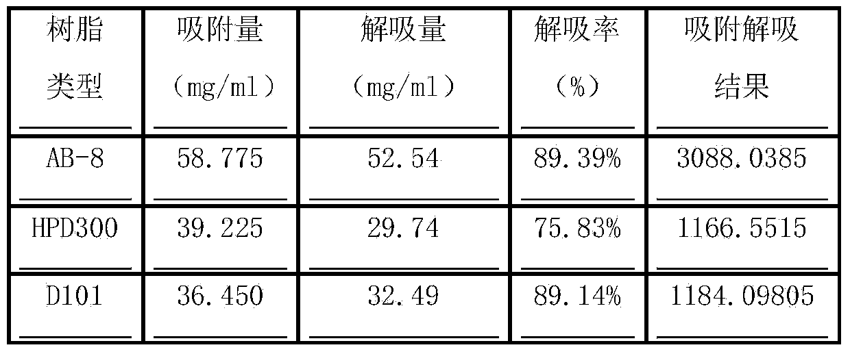 Preparation method of concentrated six-taste glutinous rehmannia capsule