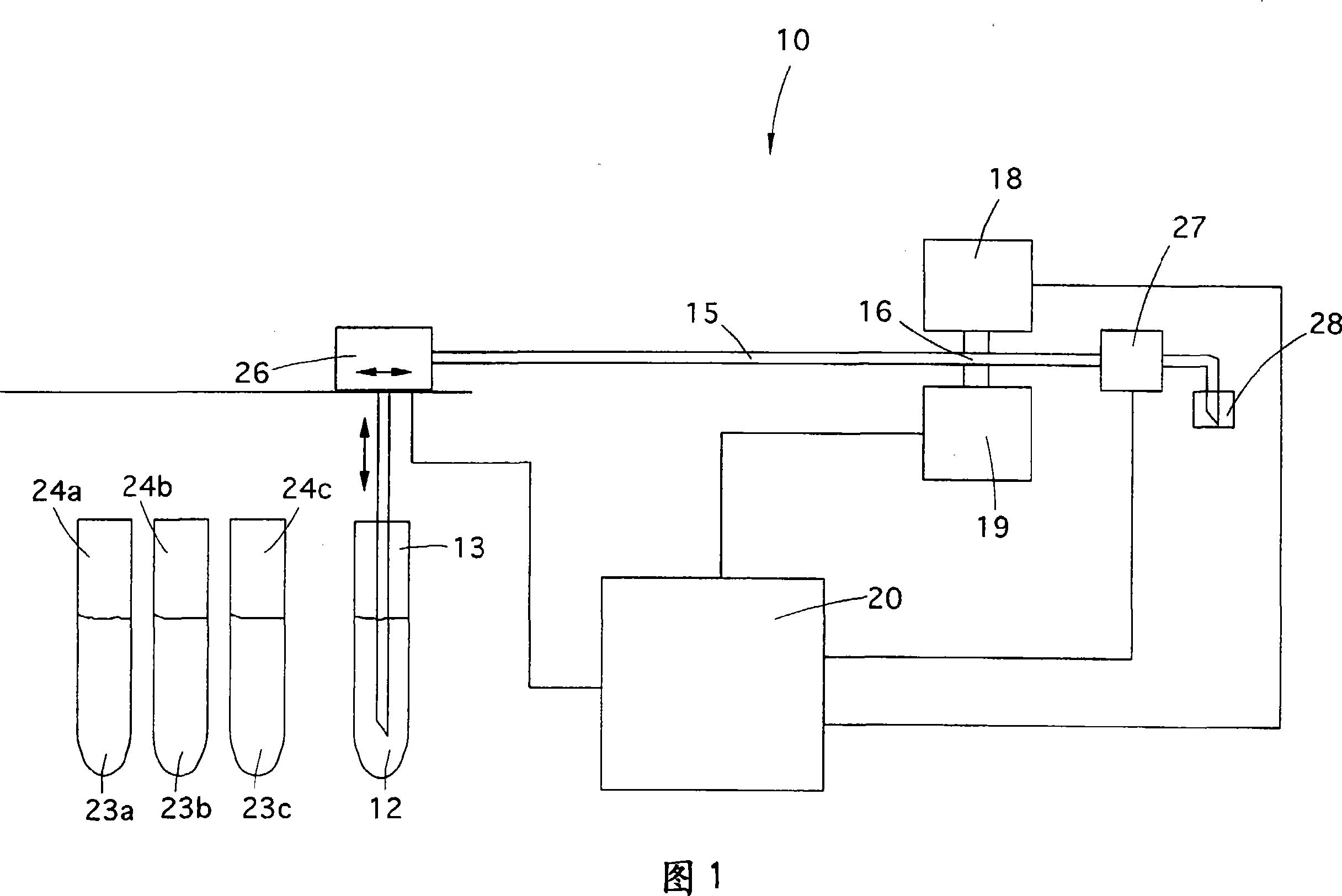 Method for calibrating machines for the analysis of characteristic parameters of the blood connected to its density, such as erythrocytesedimentation rate and/or red corpuscles aggregation rate