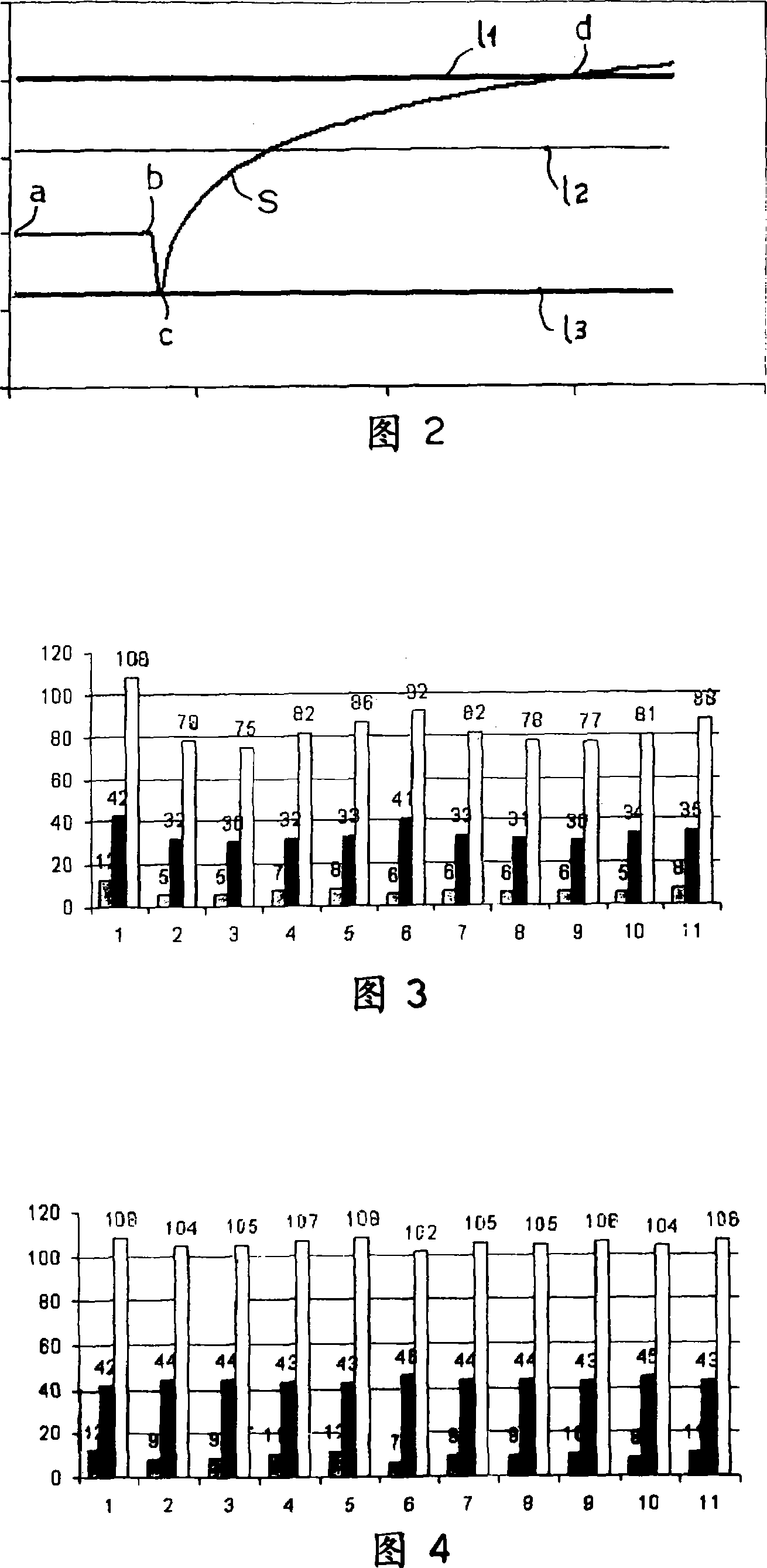 Method for calibrating machines for the analysis of characteristic parameters of the blood connected to its density, such as erythrocytesedimentation rate and/or red corpuscles aggregation rate