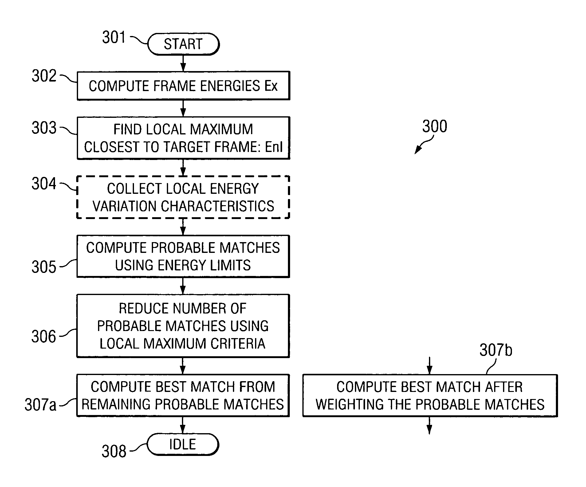 Energy-based audio pattern recognition with weighting of energy matches