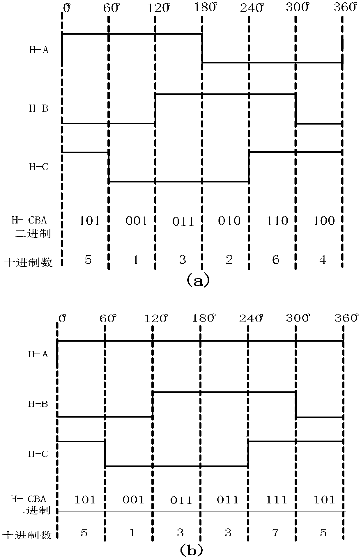 Fault-tolerant control method and system for single-phase Hall faults of brushless direct-current motor