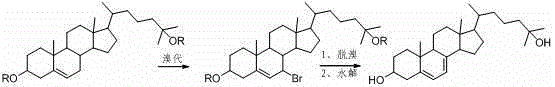 25-hydroxy-7-dehydrocholesterol synthetic method