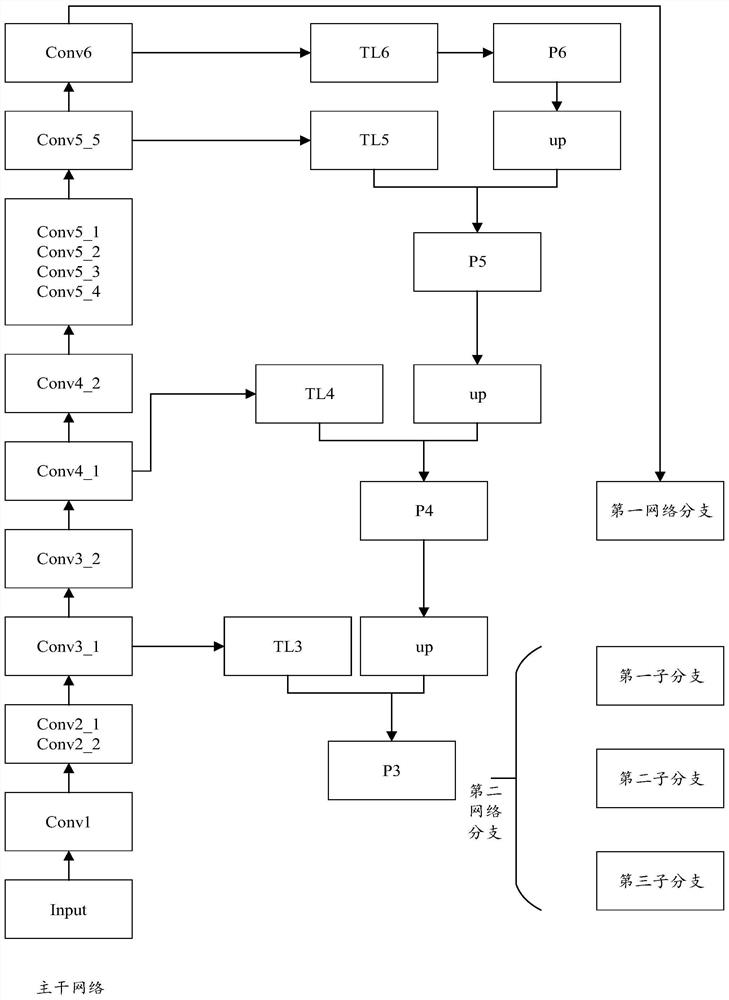 Object analysis method, device and storage medium