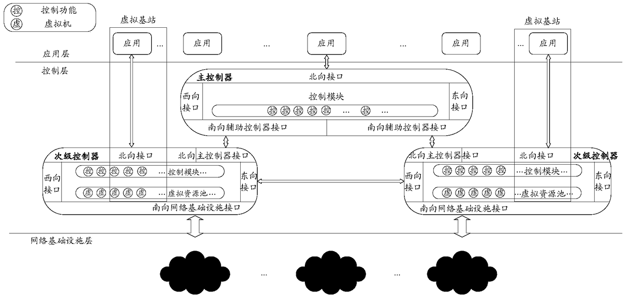 A resource allocation system, base station, equipment and method