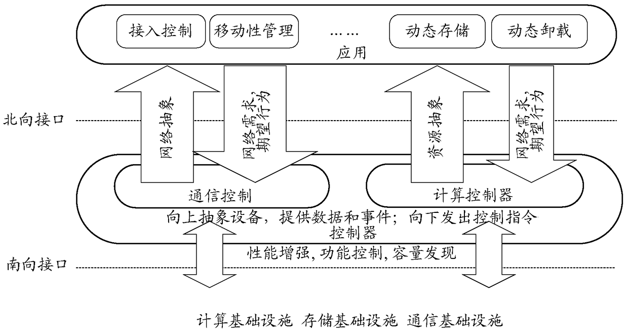 A resource allocation system, base station, equipment and method