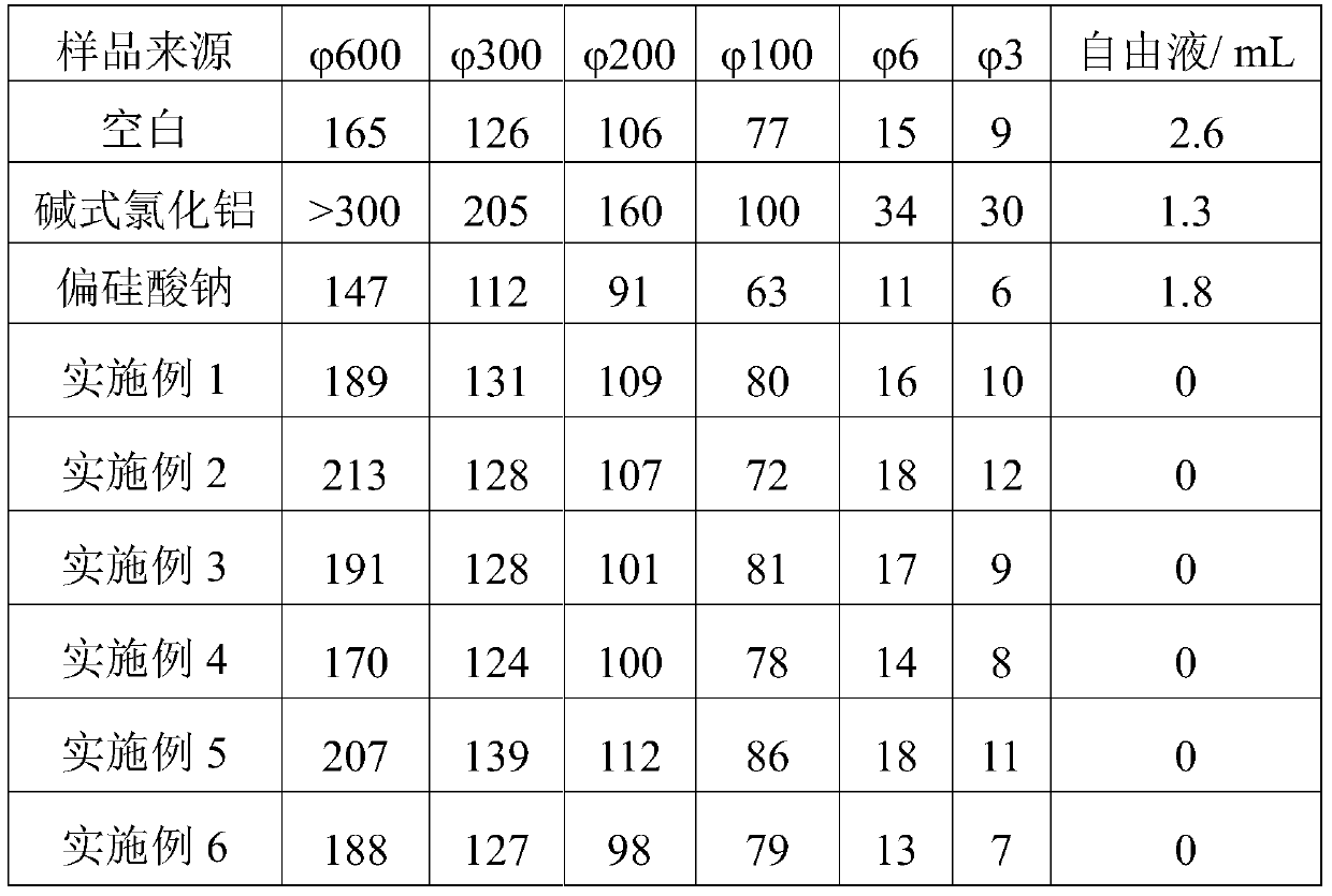 A kind of free liquid control agent for well cementing slurry and its preparation method and application