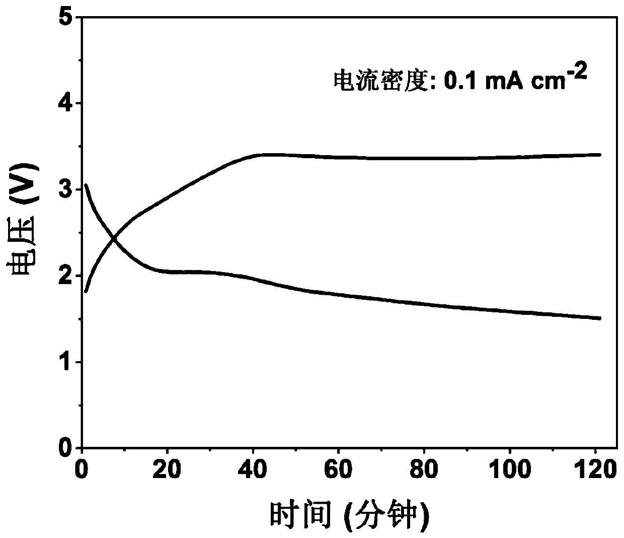 Organic anode used for sodium carbon dioxide battery and manufacturing method thereof, and sodium carbon dioxide battery