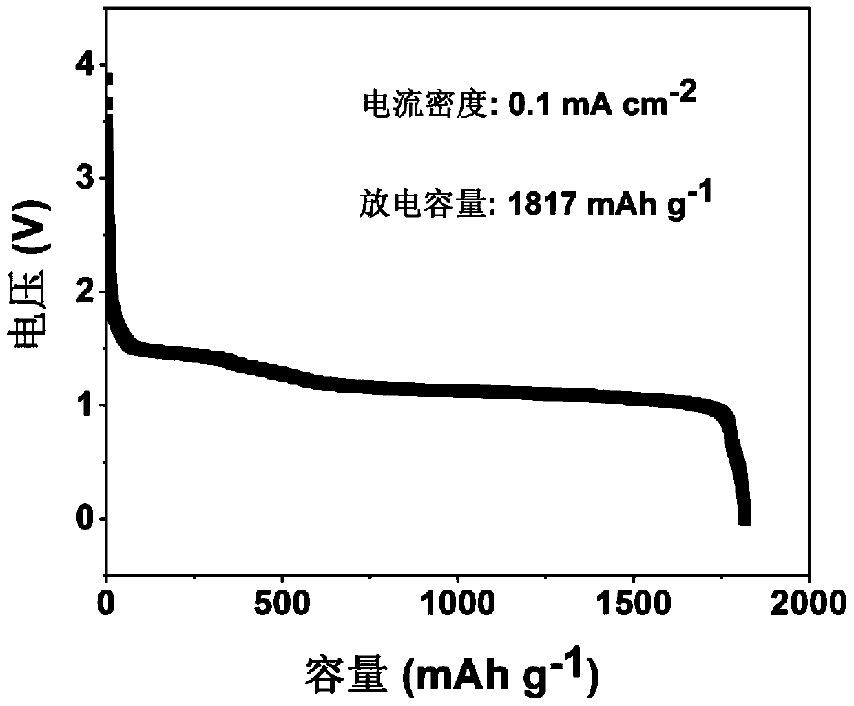 Organic anode used for sodium carbon dioxide battery and manufacturing method thereof, and sodium carbon dioxide battery