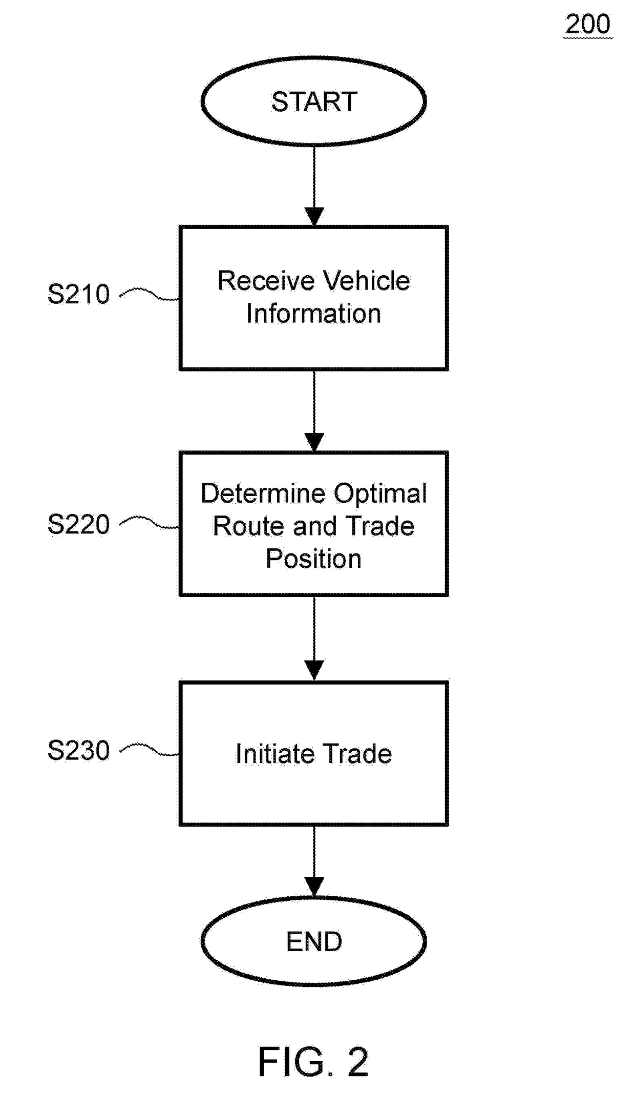 Method and system for vehicle congestion pricing