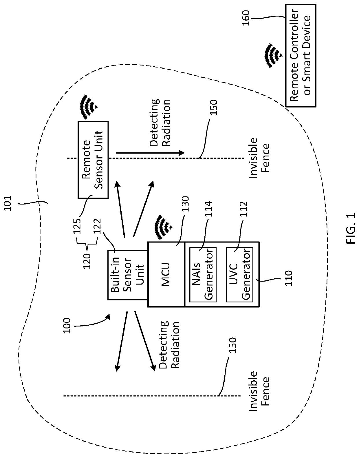 Germicidal devices and applications of same